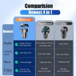 ⁦شاحن سيارة محول 4 في 1⁩ - الصورة ⁦4⁩